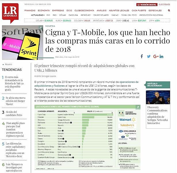 Cigna y T-Mobile, los que han hecho las compras ms caras en lo corrido de 2018